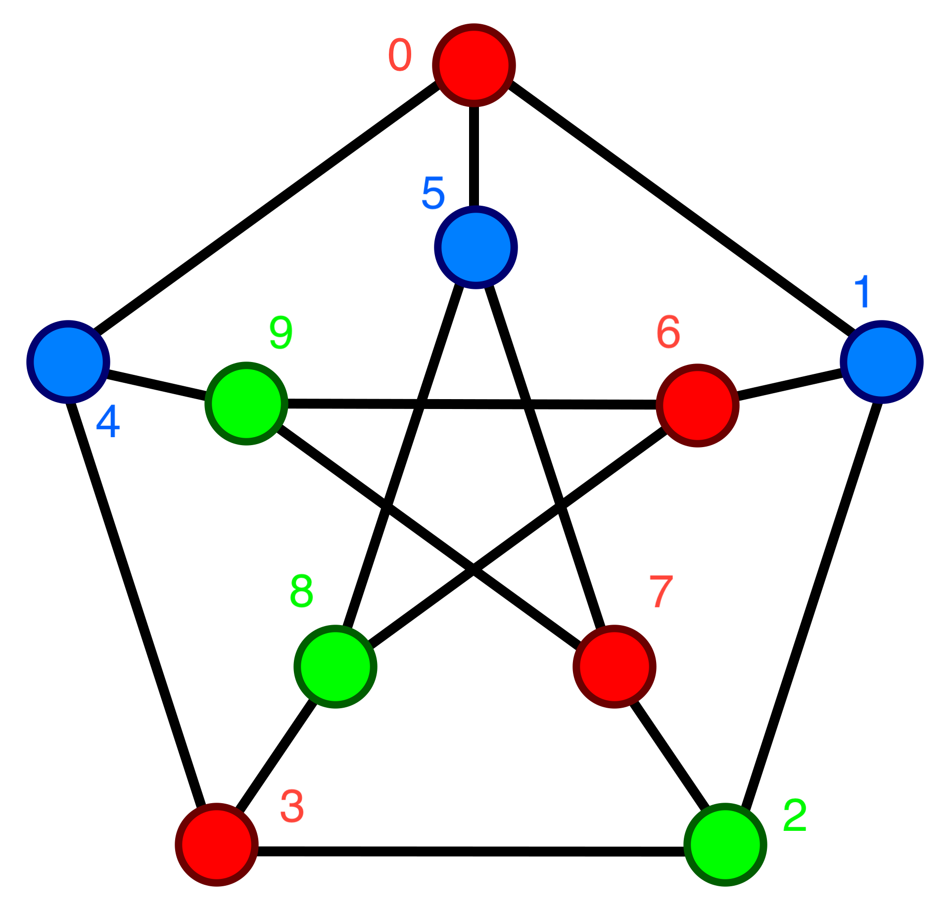 3-Coloring Labelled